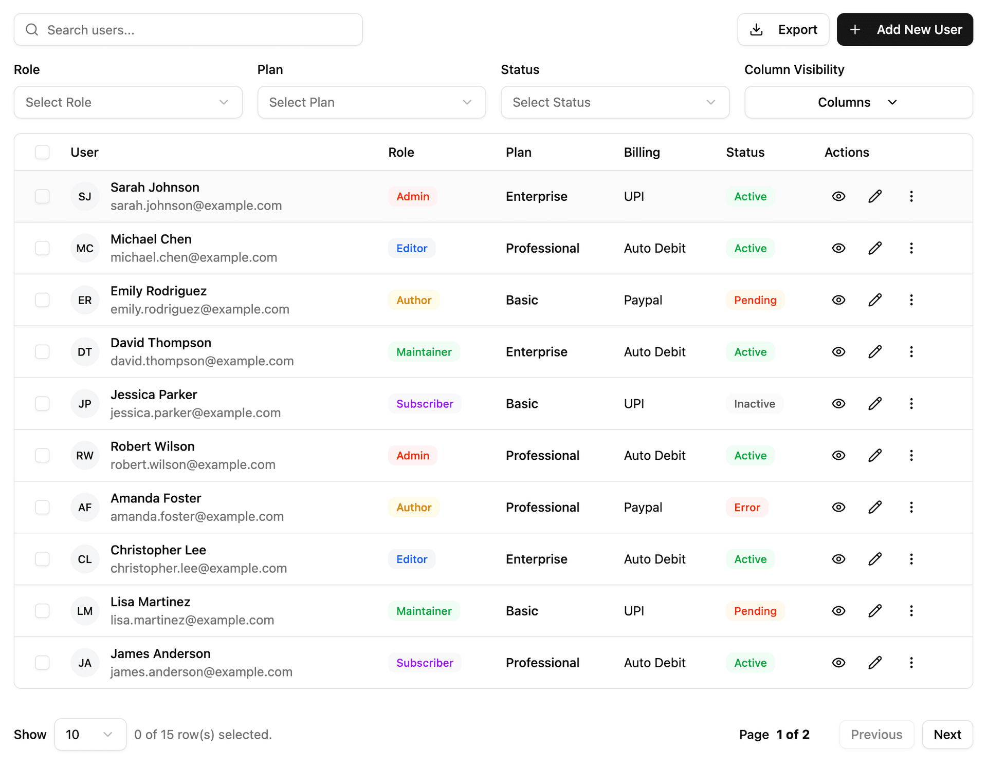 Performance dashboard - Light Mode